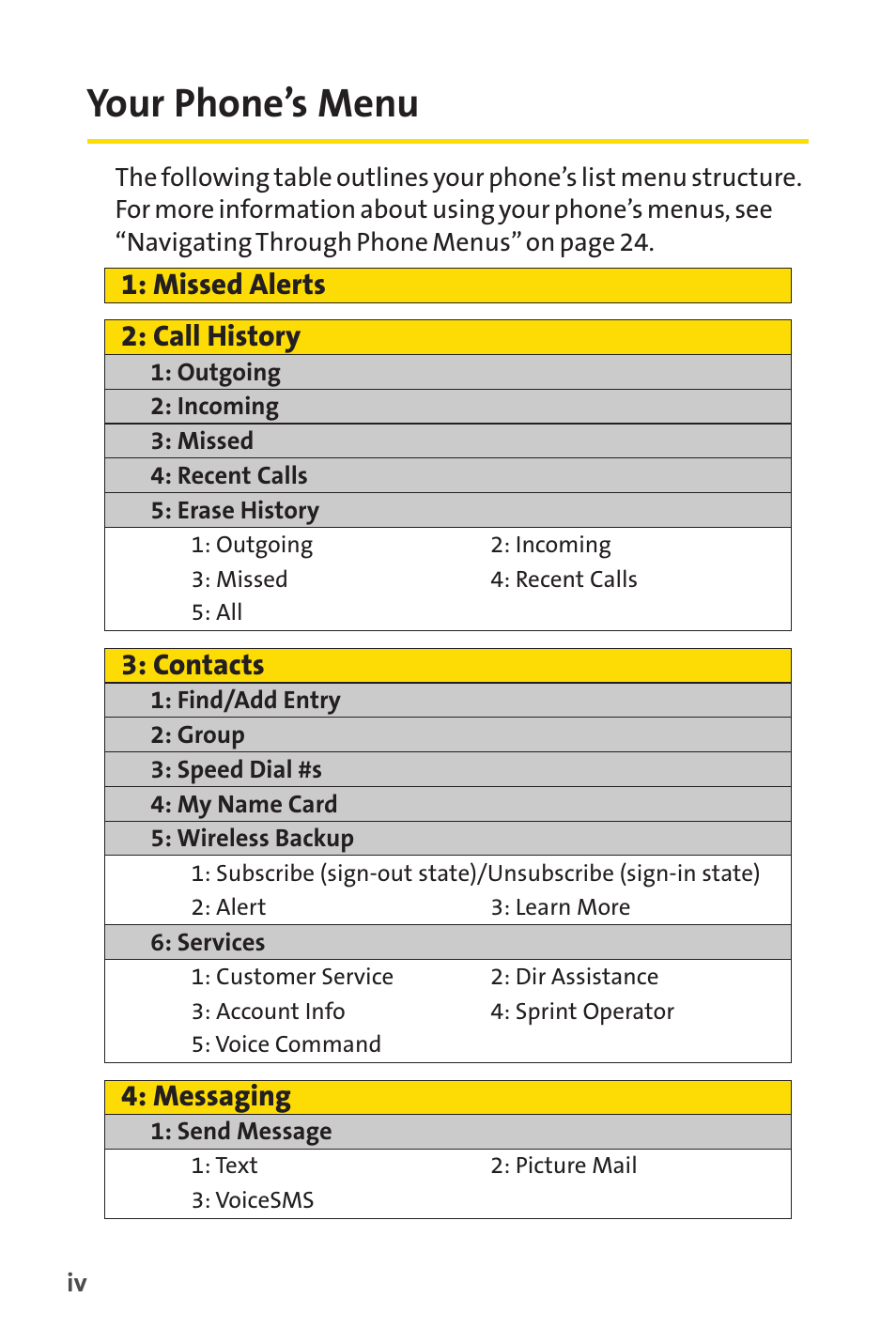 Your phone's menu, Your phone’s menu, Call history 1: missed alerts | Contacts, Messaging | Spirit M1 User Manual | Page 10 / 351