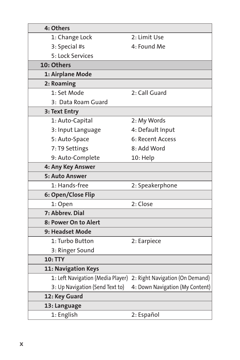 Spirit M1 User Manual | Page 16 / 351