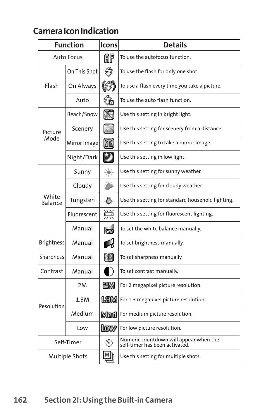 Camera icon indication, Function, Icons details | Spirit M1 User Manual | Page 180 / 351