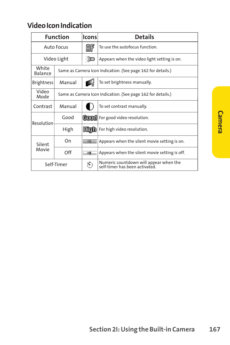 Video icon indication, Ca m er a, Function | Icons, Details | Spirit M1 User Manual | Page 185 / 351