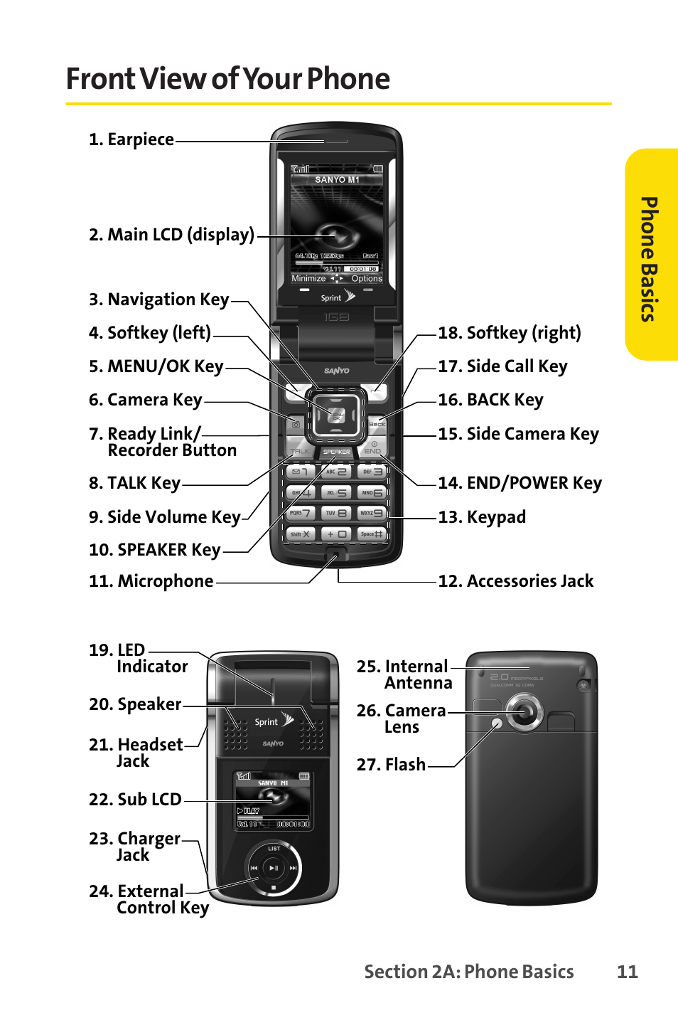 Front view of your phone, Frontview of your phone, Ph on e b as ics | Spirit M1 User Manual | Page 29 / 351