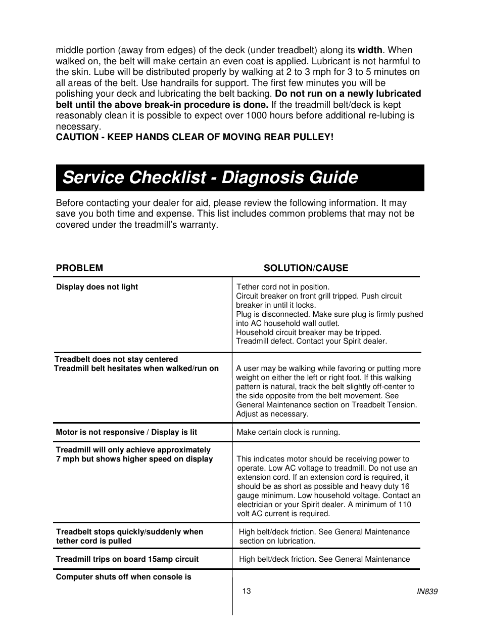 Service checklist - diagnosis guide | Spirit IN839 User Manual | Page 14 / 16
