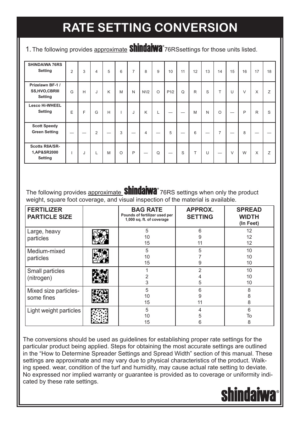 Rate setting conversion, The following provides, Approximate 76rssettings for those units listed | Approx. setting spread width, Large, heavy particles, Medium-mixed particles, Small particles (nitrogen), Mixed size particles- some fines, Light weight particles | Shindaiwa HomePro 76RS User Manual | Page 6 / 8