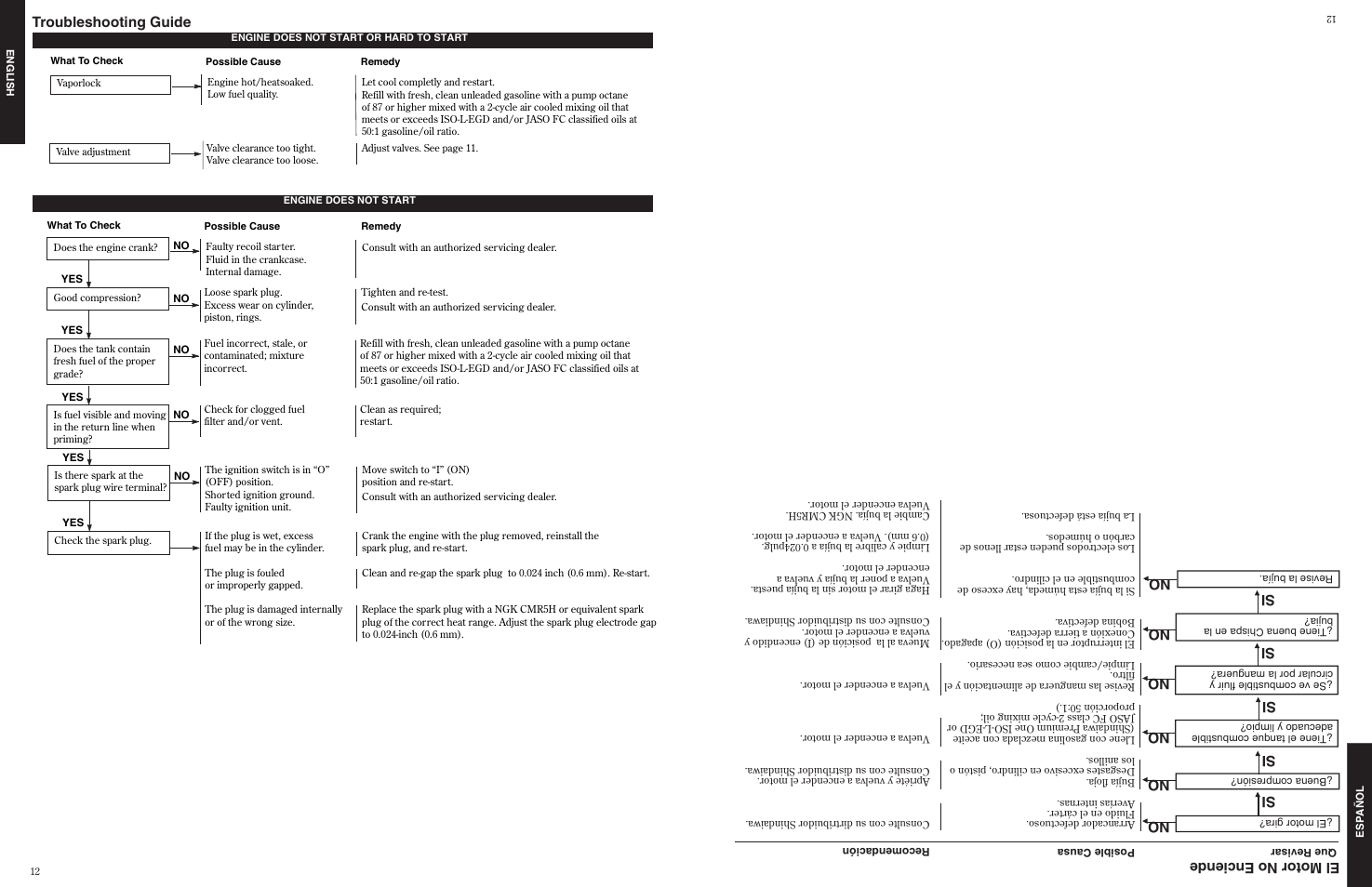 Troubleshooting guide, Si no no no no no no el motor no enciende | Shindaiwa 80845 User Manual | Page 12 / 16
