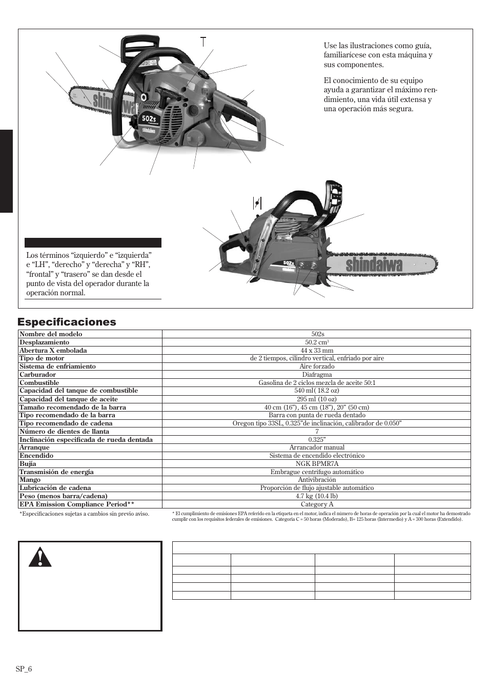 Descripción de la unidad, Especificaciones | Shindaiwa 502s User Manual | Page 28 / 66