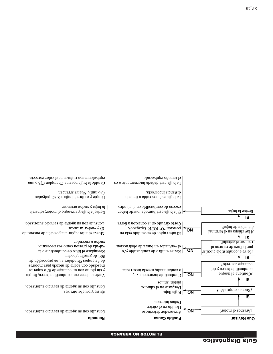 Guía diagnóstico | Shindaiwa 81601 User Manual | Page 25 / 40