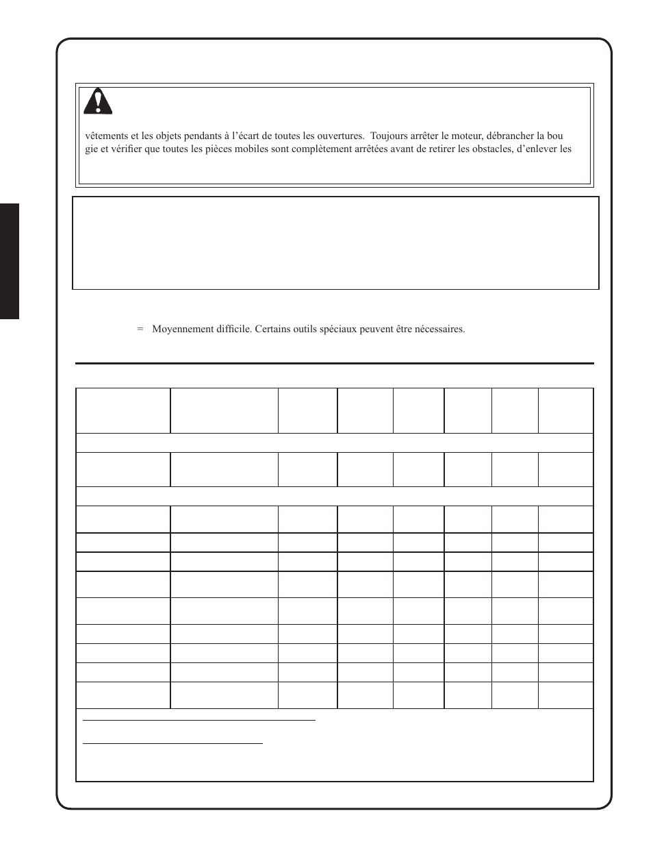 Avertissement, Niveaux, Difficulte | Intervalles, Entretien, Ntretien, Important, Fr_16 fr ançais | Shindaiwa SV212 User Manual | Page 72 / 84