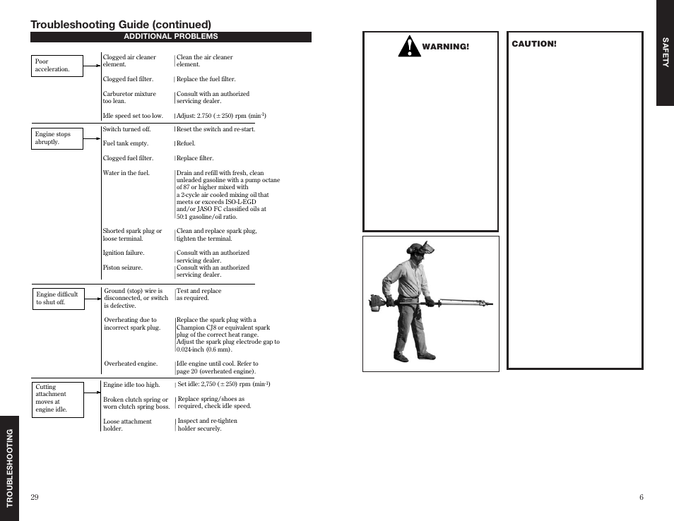 Troubleshooting guide (continued) | Shindaiwa 63848-94010 User Manual | Page 7 / 18