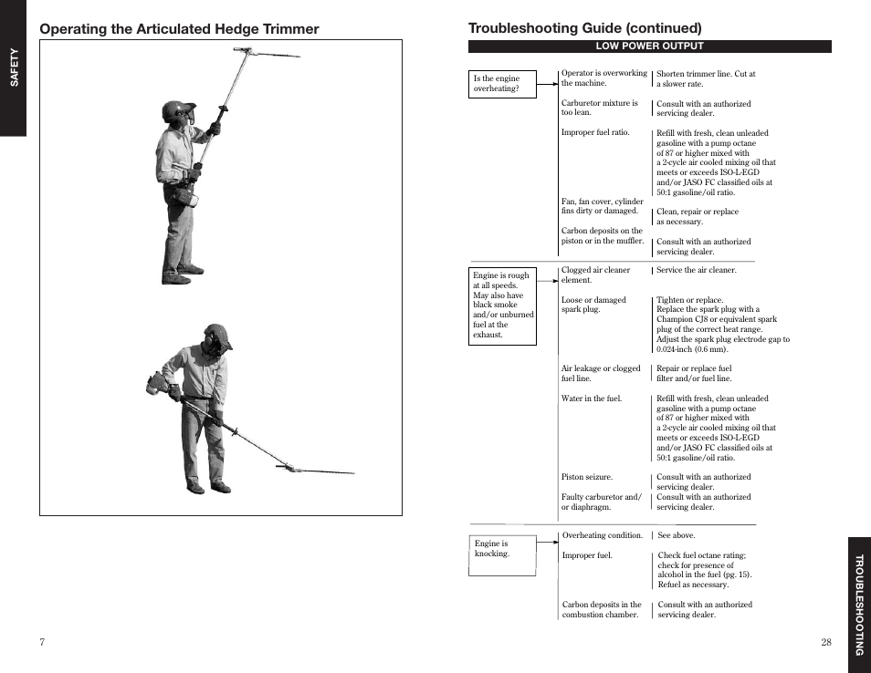 Operating the articulated hedge trimmer, Troubleshooting guide (continued) | Shindaiwa 63848-94010 User Manual | Page 8 / 18