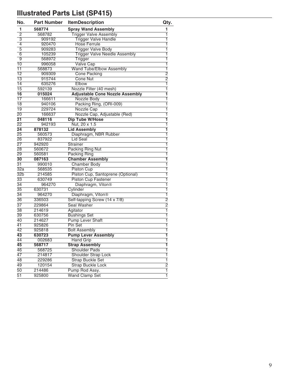 Illustrated parts list (sp415) | Shindaiwa SP415 User Manual | Page 9 / 12