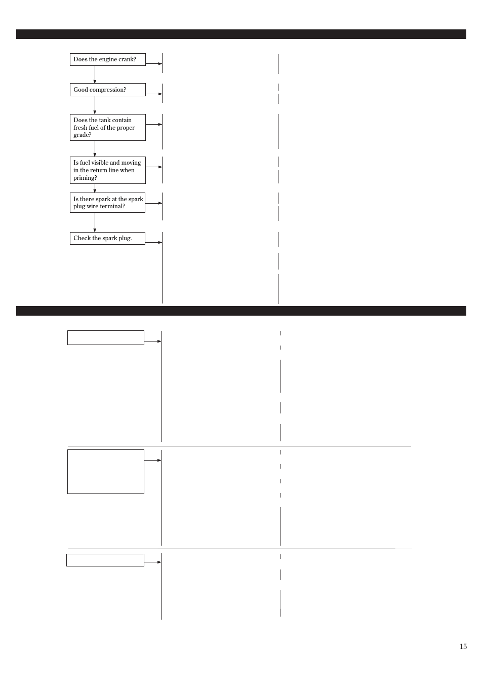 Troubleshooting guide | Shindaiwa 81719 User Manual | Page 15 / 36