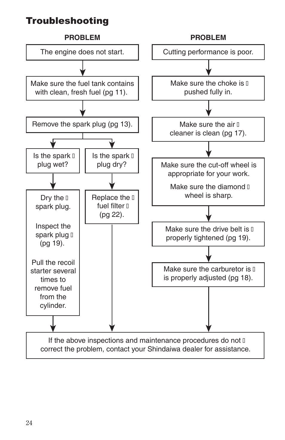 Troubleshooting | Shindaiwa 68006-94310 User Manual | Page 24 / 28