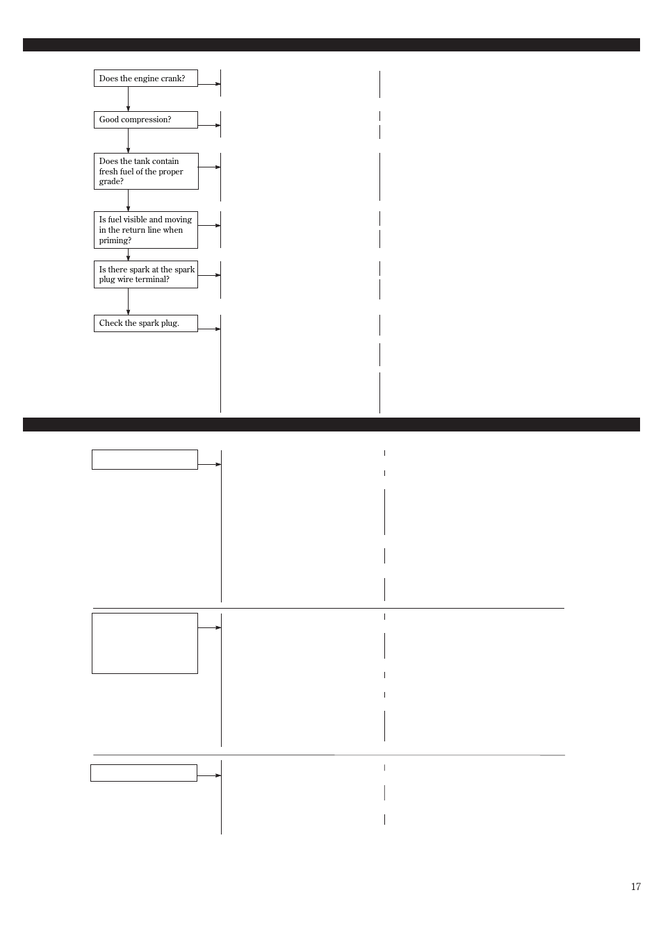 Troubleshooting guide | Shindaiwa T242/EVC User Manual | Page 17 / 60