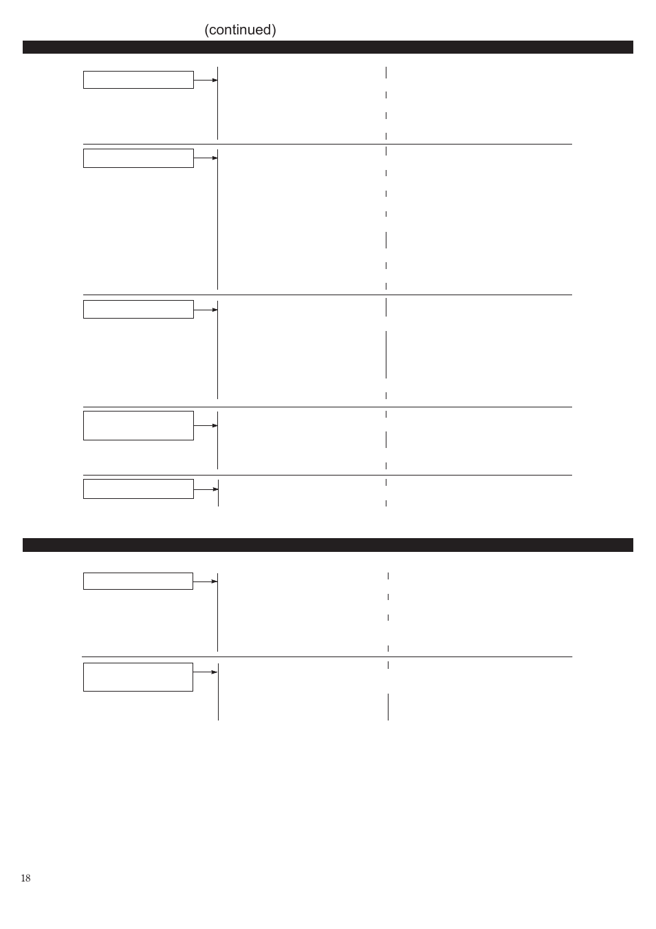 Troubleshooting guide (continued) | Shindaiwa T242/EVC User Manual | Page 18 / 60