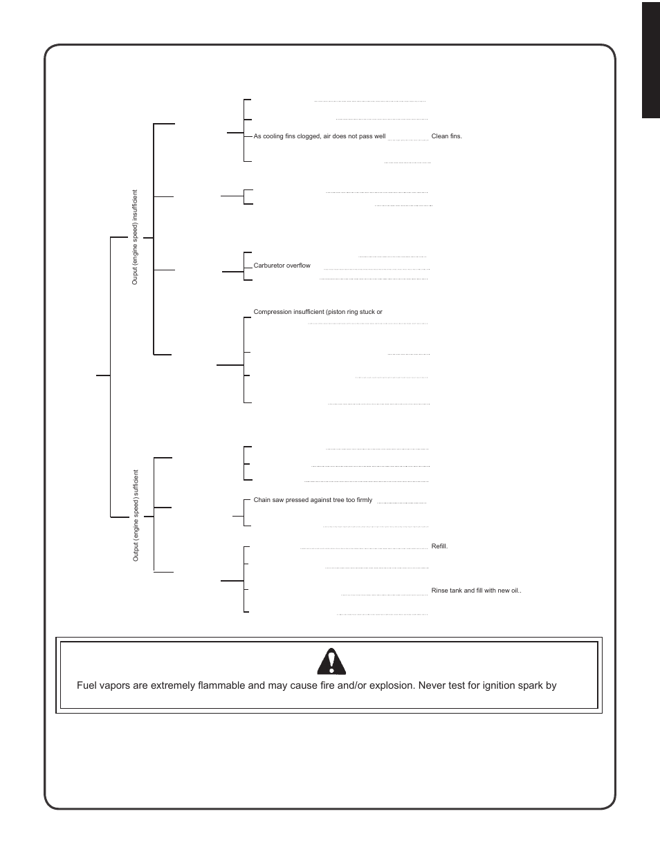 Table 2, English | Shindaiwa 82085 User Manual | Page 27 / 90