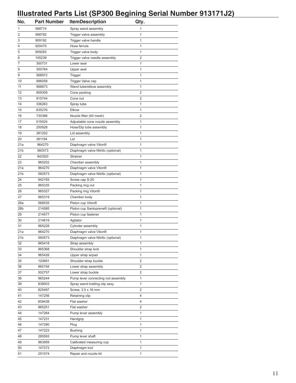 No. part number itemdescription qty | Shindaiwa SP300 User Manual | Page 11 / 12