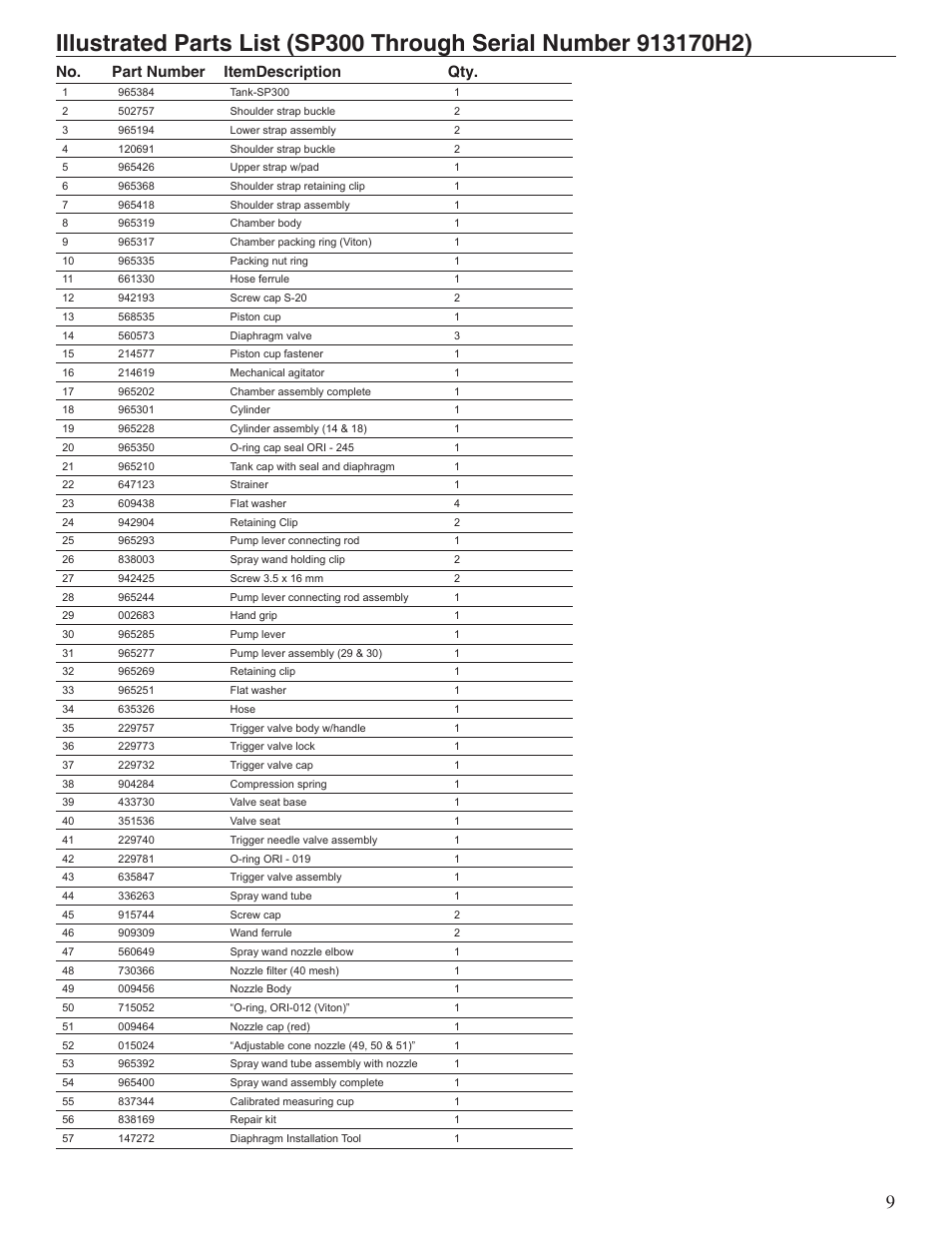 No. part number itemdescription qty | Shindaiwa SP300 User Manual | Page 9 / 12