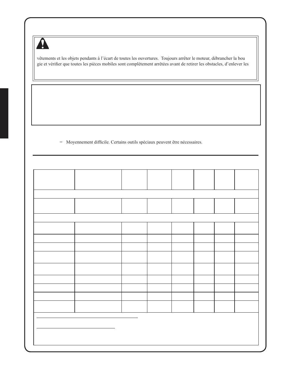 Avertissement, Niveaux, Difficulte | Ntretien, Ntervalles, Entretien, Important, 14 fr ançais | Shindaiwa EB212 User Manual | Page 62 / 72