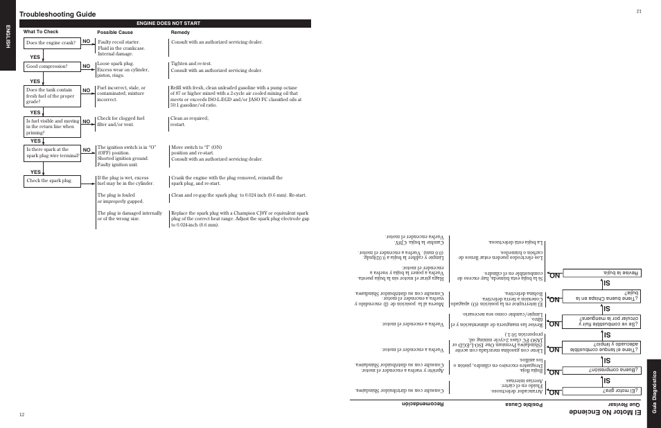 Troubleshooting guide, Si no no no no no no el motor no enciende | Shindaiwa 80775 User Manual | Page 12 / 16