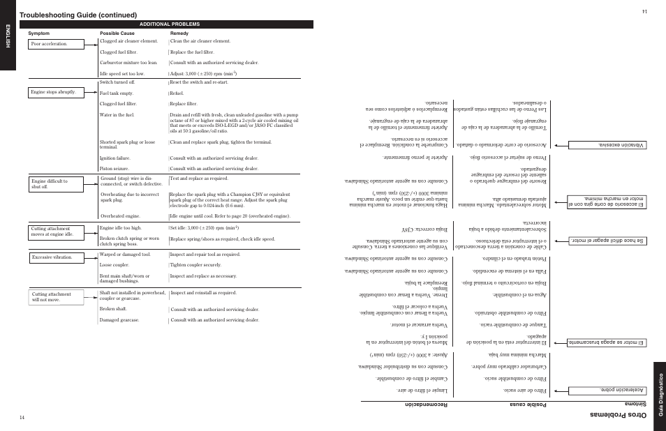 Troubleshooting guide (continued), Otros problemas | Shindaiwa 80775 User Manual | Page 14 / 16