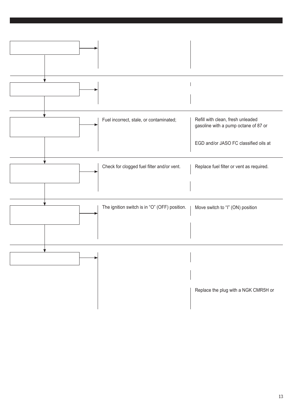 Shindaiwa 68907-94311 User Manual | Page 13 / 56