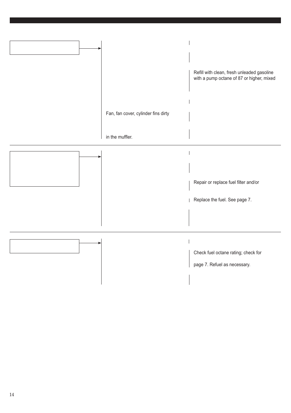 Troubleshooting guide (continued) | Shindaiwa 68907-94311 User Manual | Page 14 / 56