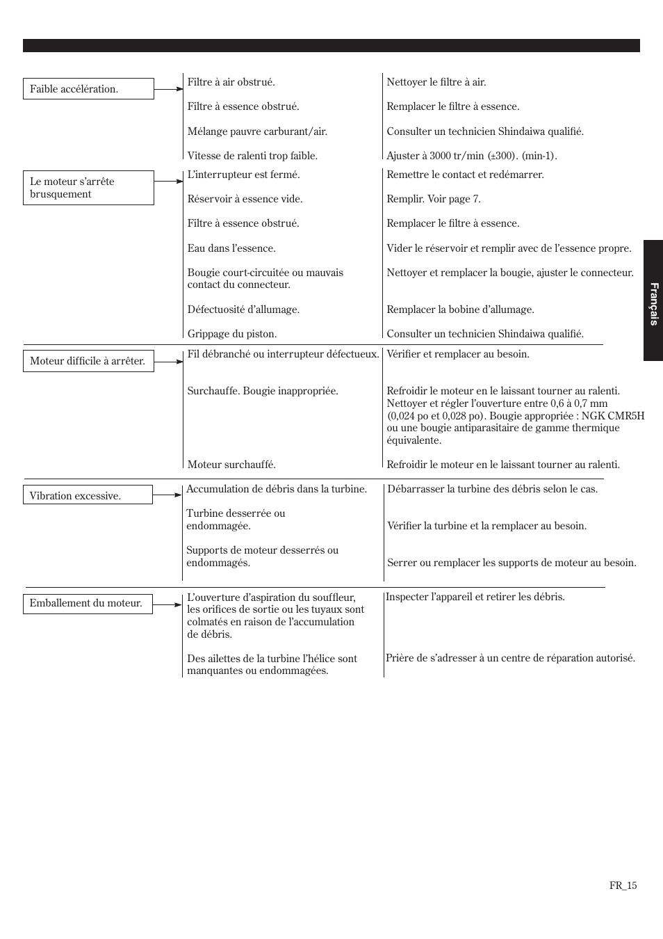 Guide de dépannage | Shindaiwa 68907-94311 User Manual | Page 51 / 56