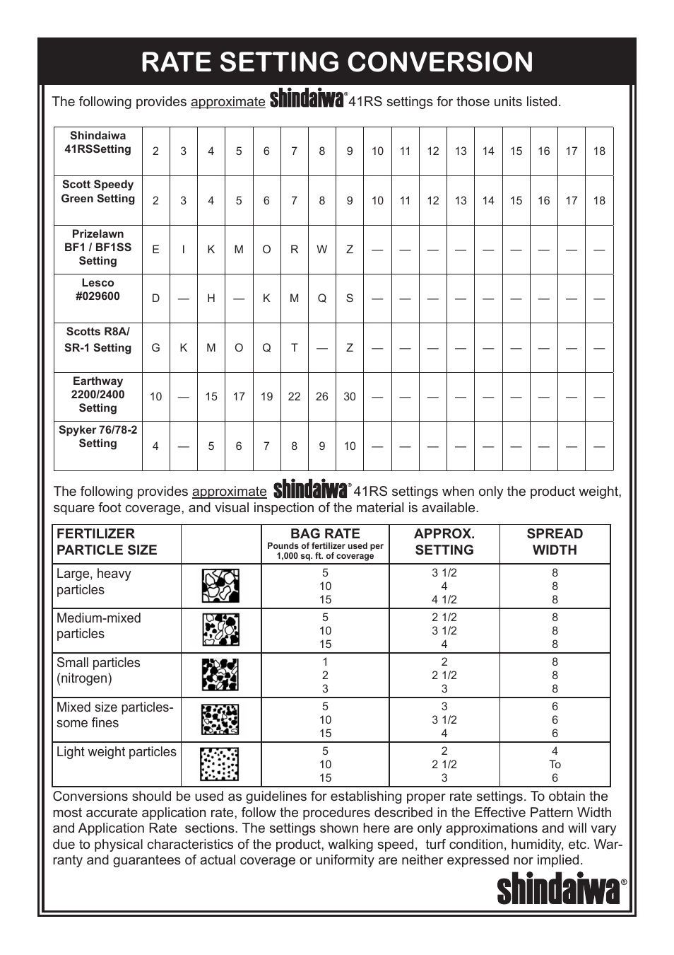 Rate setting conversion | Shindaiwa HomePro 41RS Broadcast User Manual | Page 6 / 8