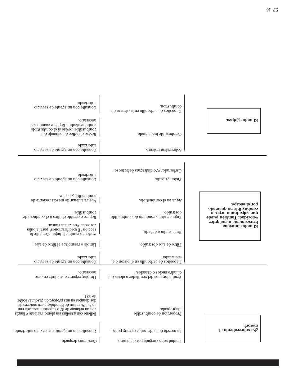 Guia diagnostico (continuación) | Shindaiwa T272X User Manual | Page 23 / 40