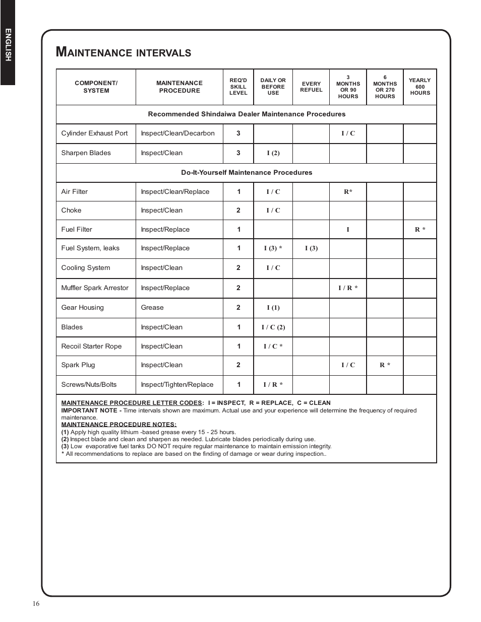 Aintenance, Intervals | Shindaiwa DH212 User Manual | Page 16 / 96