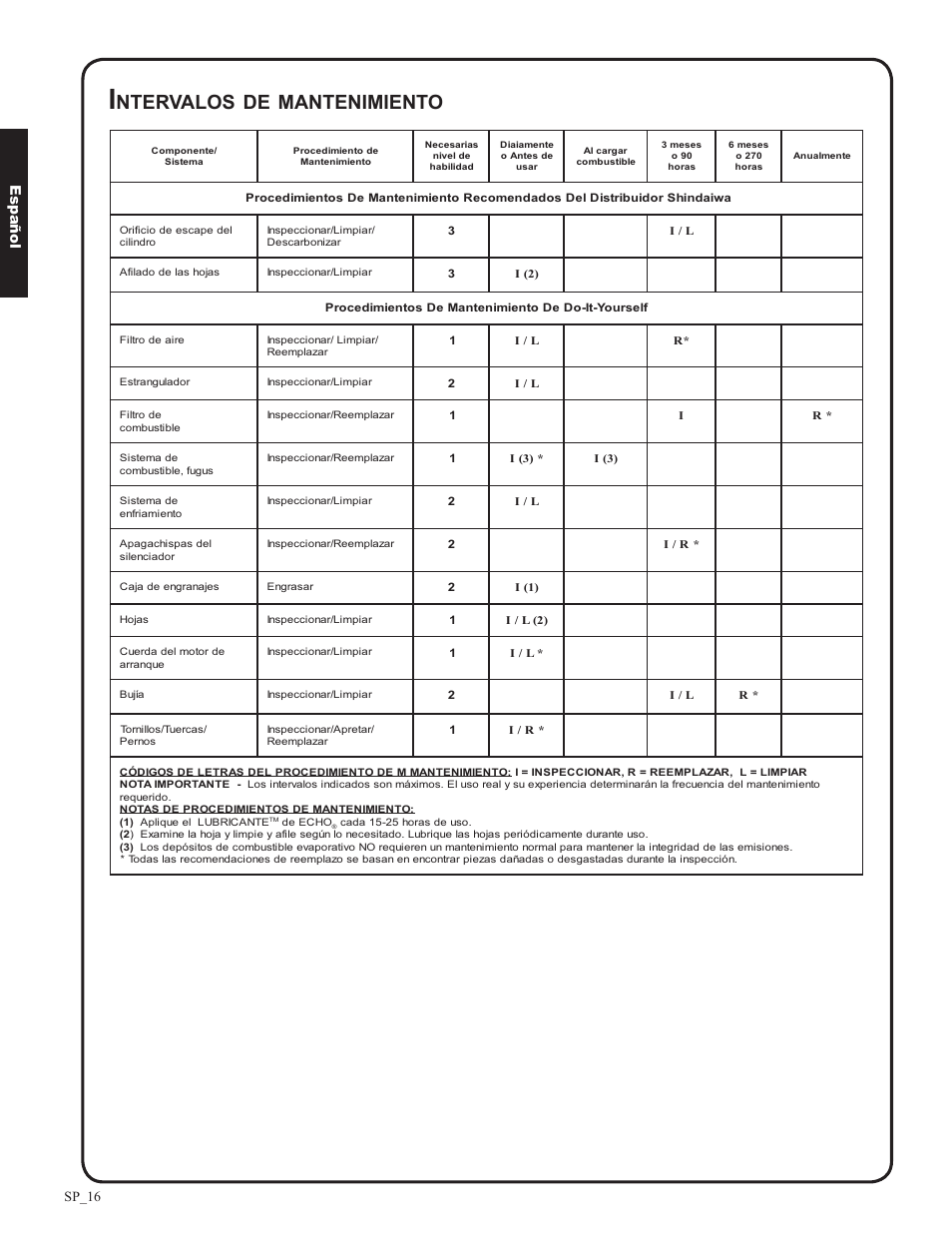 Ntervalos, Mantenimiento, Sp_16 e spañol | Shindaiwa DH212 User Manual | Page 48 / 96