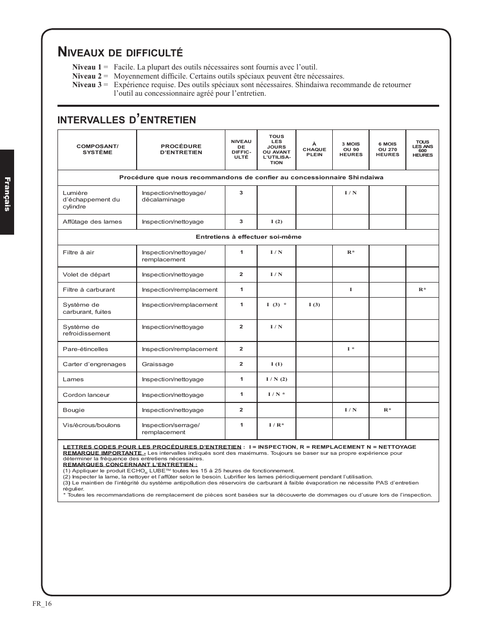 Intervalles, Entretien, Iveaux | Difficulté, Fr_16 fr ançais | Shindaiwa DH212 User Manual | Page 80 / 96