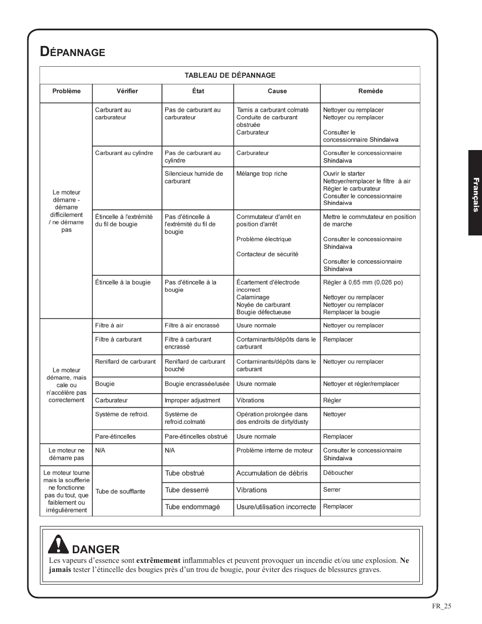 Shindaiwa DH212 User Manual | Page 89 / 96