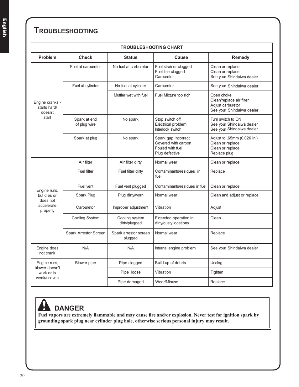 Danger, Roubleshooting | Shindaiwa EB633RT User Manual | Page 20 / 72