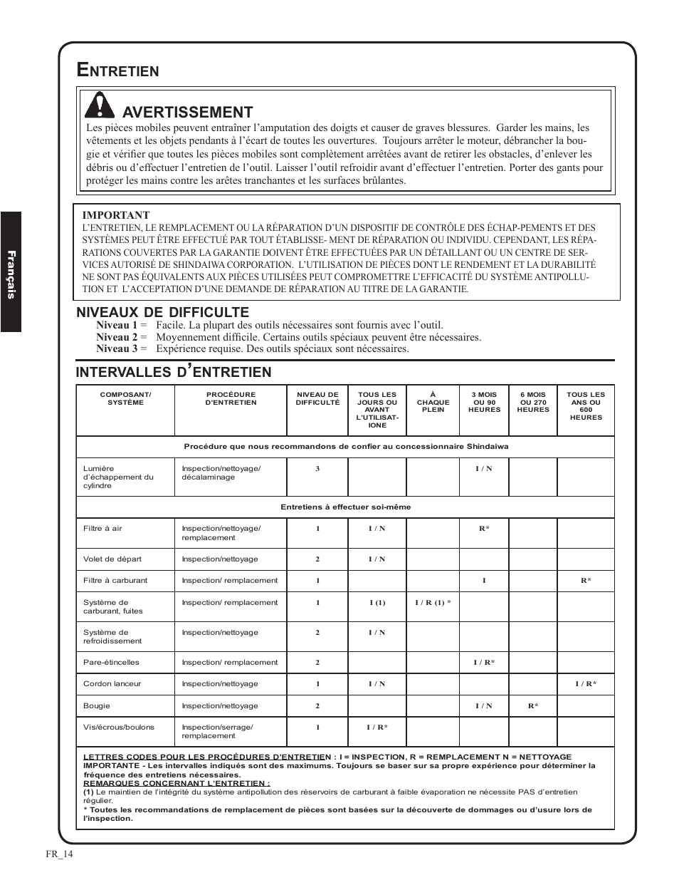 Avertissement, Niveaux, Difficulte | Ntretien, Intervalles, Entretien, Important, Fr_14 fr ançais | Shindaiwa EB633RT User Manual | Page 62 / 72