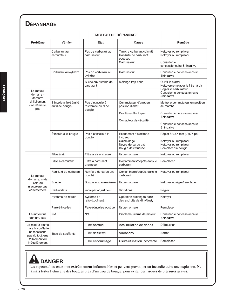 Shindaiwa EB633RT User Manual | Page 68 / 72