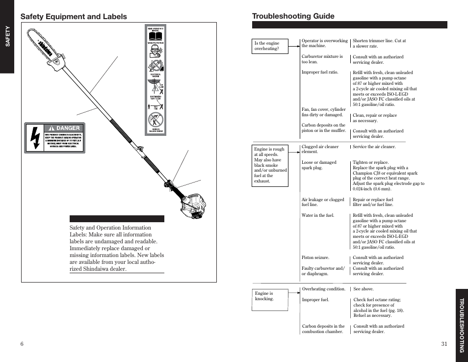 Safety equipment and labels, Troubleshooting guide (continued) | Shindaiwa 63888-94010 User Manual | Page 6 / 18