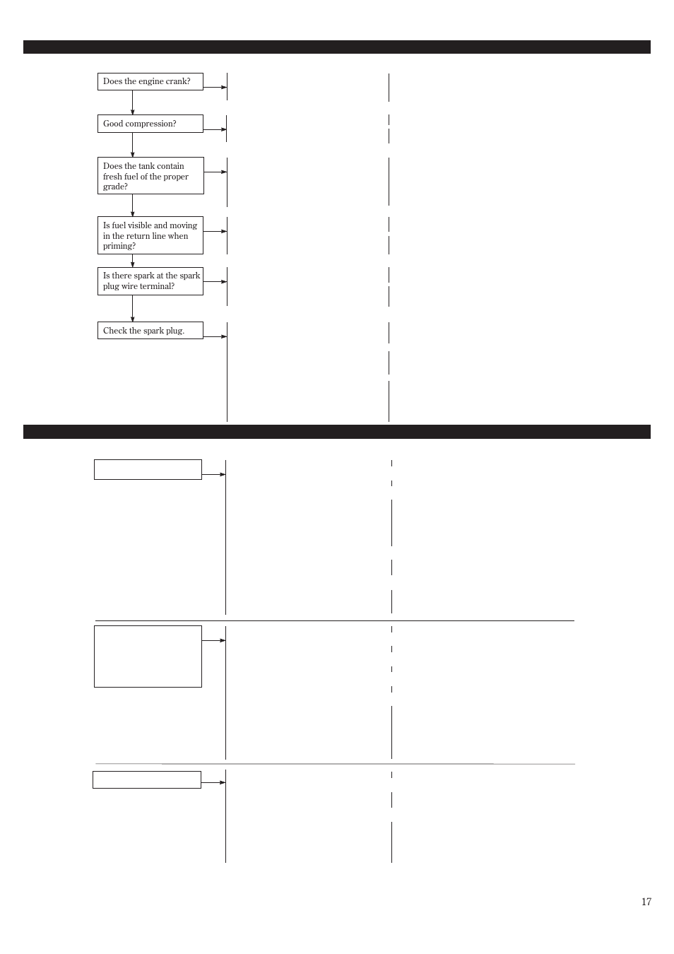 Troubleshooting guide | Shindaiwa T2510 User Manual | Page 17 / 40