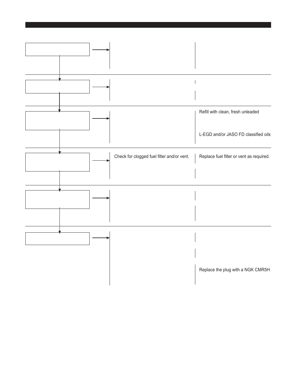 Exhaust system, Troubleshooting guide | Shindaiwa X7502862800 User Manual | Page 19 / 56
