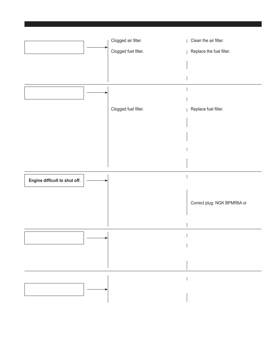Troubleshooting guide (continued) | Shindaiwa X7502862800 User Manual | Page 21 / 56