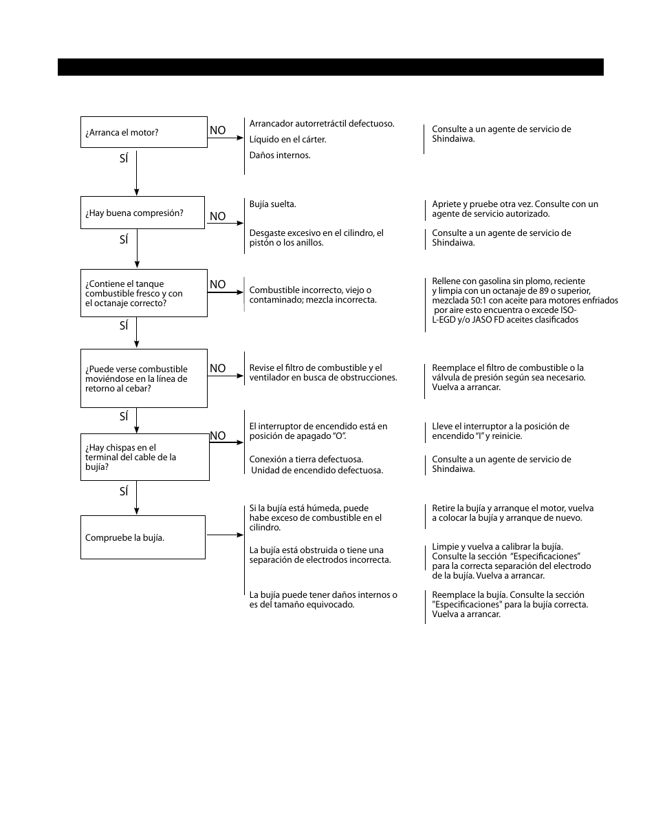 Spark plug, Cooling system, Guia diagnostico | Shindaiwa X7502862800 User Manual | Page 47 / 56