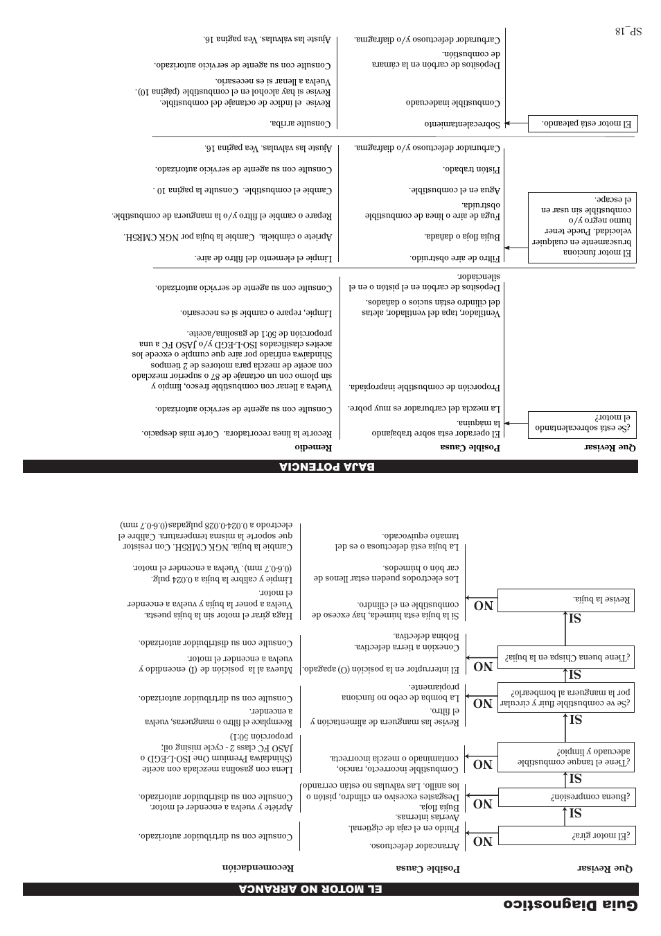 Guia diagnostico | Shindaiwa 81704 User Manual | Page 23 / 40