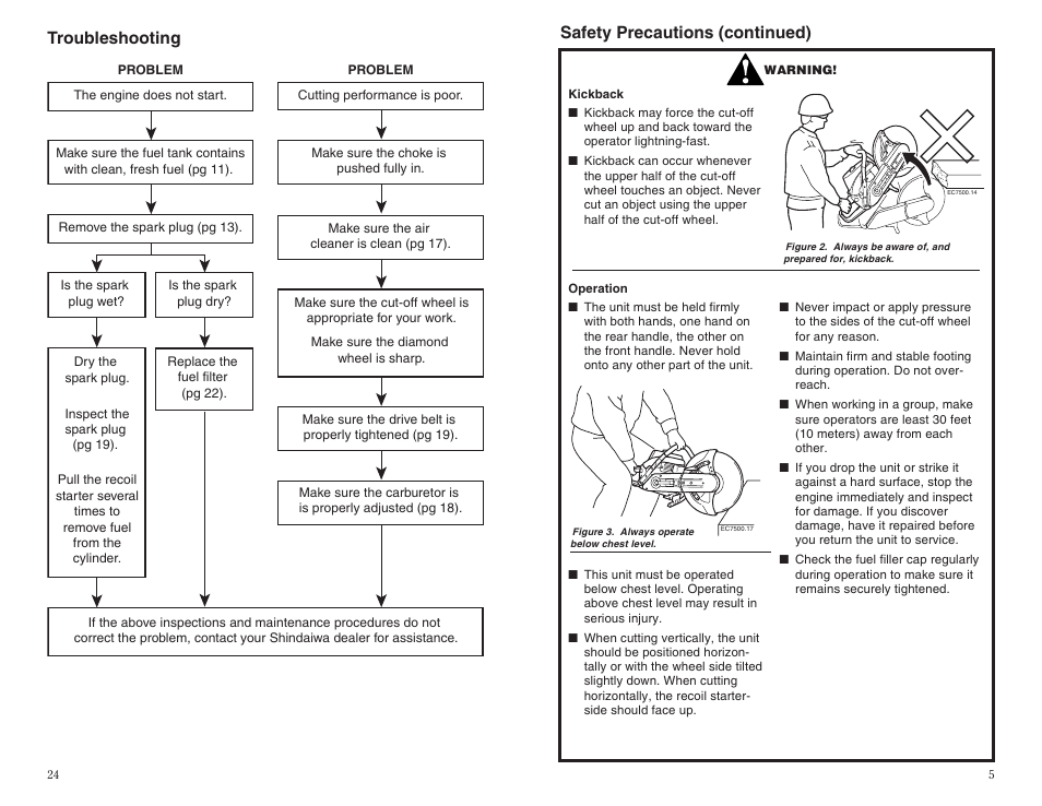 Safety precautions (continued), Troubleshooting | Shindaiwa 68002-94310 User Manual | Page 5 / 14