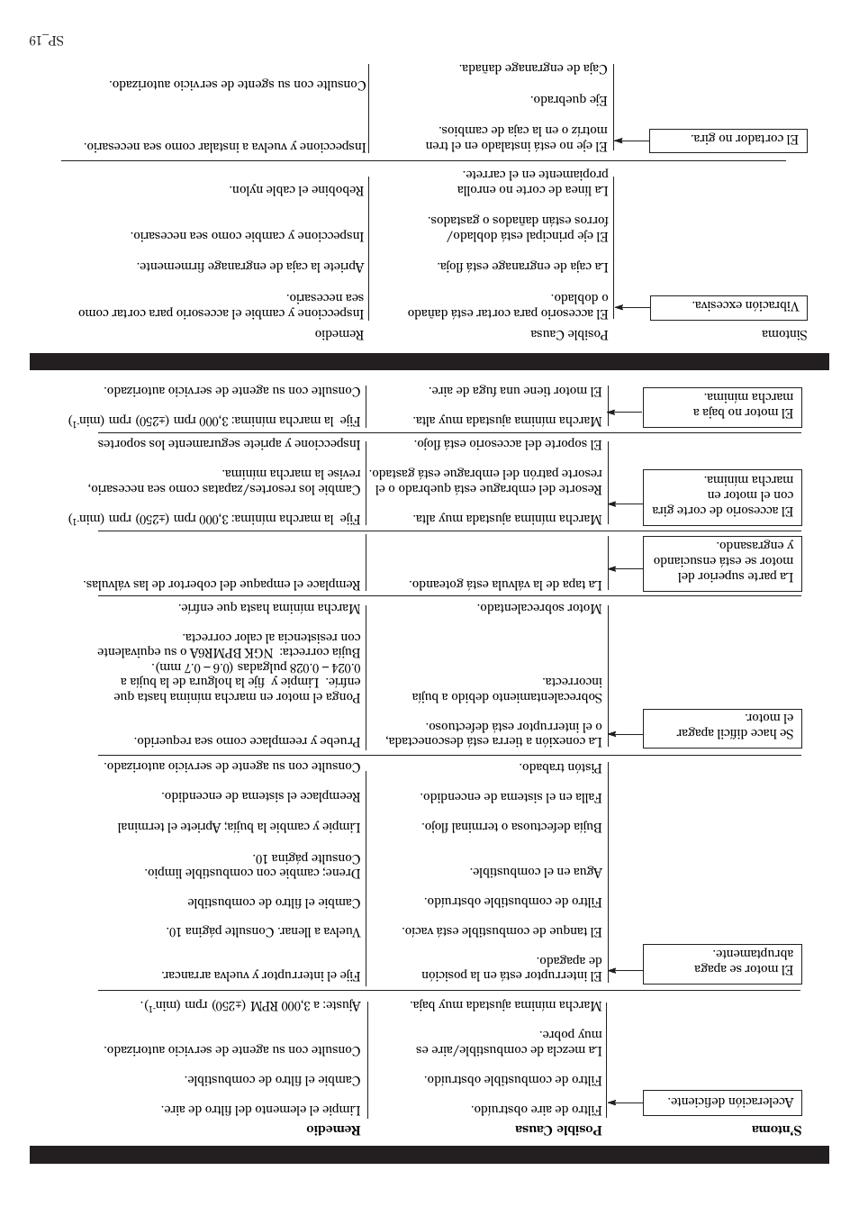 Guia diagnostico (continuación) | Shindaiwa 81359 User Manual | Page 22 / 40