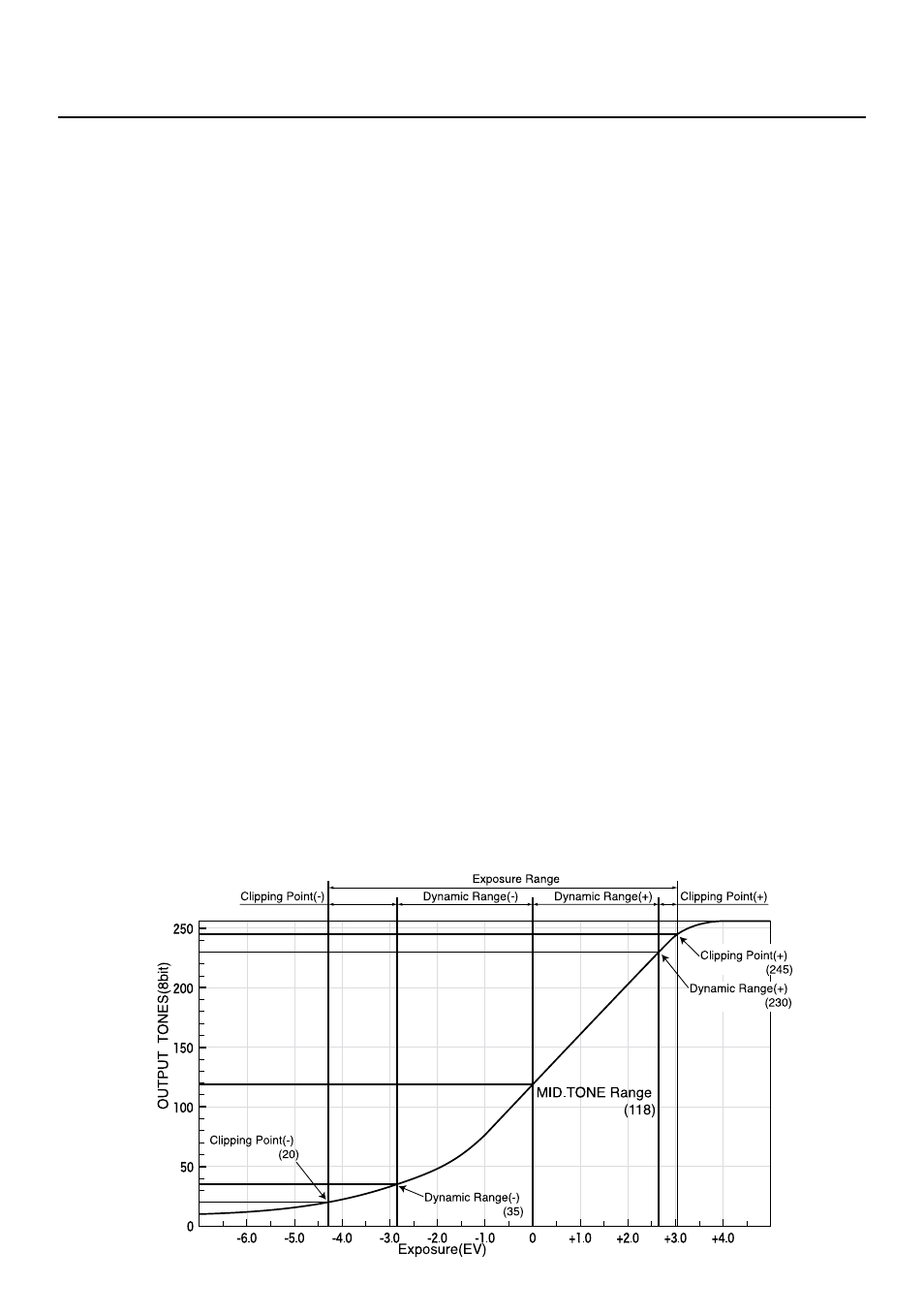 Camera exposure profiling | Sekonic L-758D User Manual | Page 48 / 68