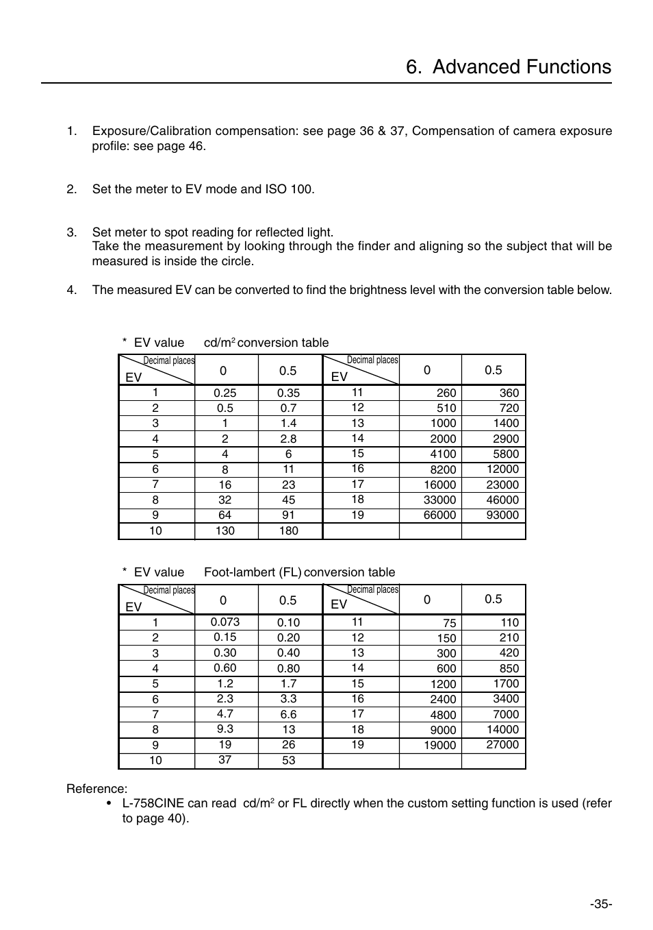 Advanced functions | Sekonic L-758DR User Manual | Page 41 / 68
