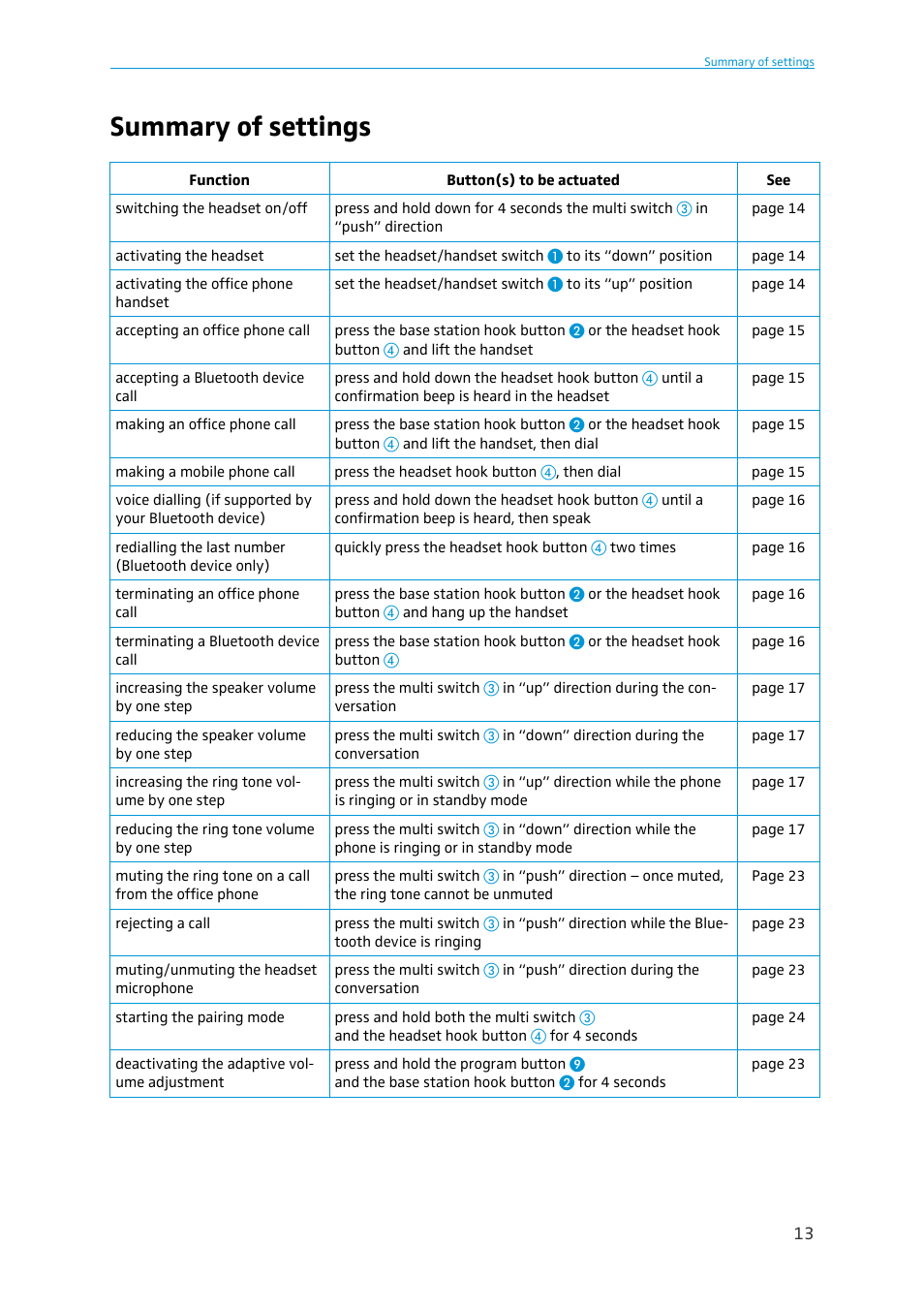 Summary of settings | Sennheiser BW 900 User Manual | Page 13 / 28