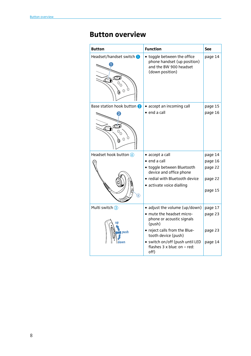 Button overview | Sennheiser BW 900 User Manual | Page 8 / 28