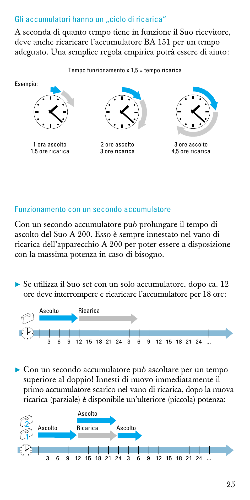 Gli accumulatori hanno un „ciclo di ricarica, Funzionamento con un secondo accumulatore | Sennheiser A200 User Manual | Page 25 / 39