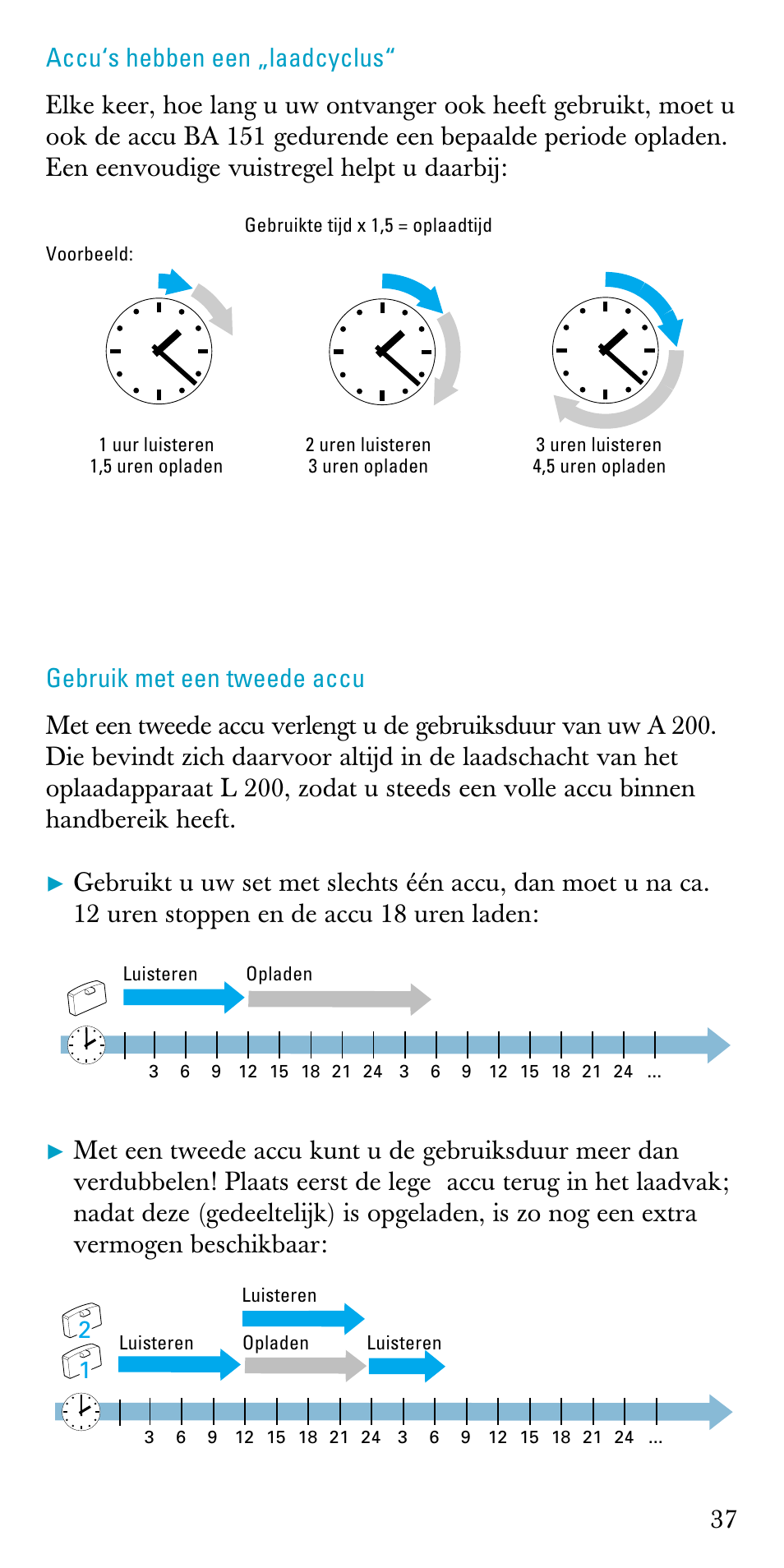 Accu‘s hebben een „laadcyclus, Gebruik met een tweede accu | Sennheiser A200 User Manual | Page 37 / 39